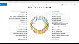 Advance Vastu : How to treat Negative Entrance ?