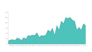 A Guide To Area Graphs