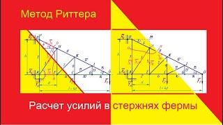 Метод Риттера  Расчет усилий в стержнях фермы