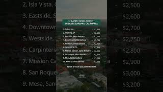Cheapest area to rent in Santa Barbara California