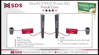 FTPS (FTP over SSL) - Layer #2 of the Secure FTP Onion