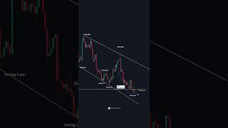 Technical Analysis #priceaction