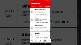 F1 Race Results 2025