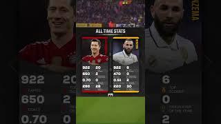 Lewandowski vs Benzema | All Time Stats