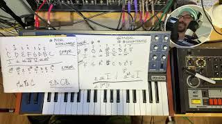 Music Theory - Understanding Chords