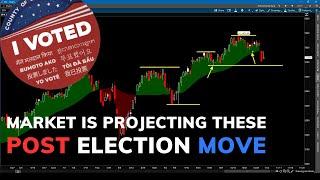 S&P 500 Analysis - S&P 500 Is Projected To Do This After The Election! | SP500 Technical Analysis