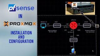 Virtualize pfsense on Proxmox