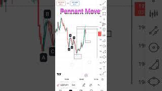 MMC, Pennant Move, Crypto Trading, MMC Supply Demand, #trading #mmc