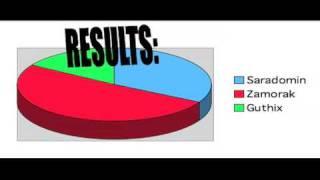 Zamorak vs Saradomin vs Guthix poll (RESULTS)