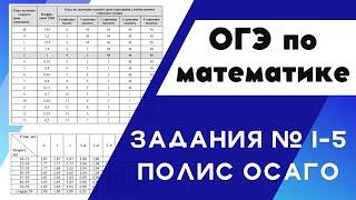 Задания 1-5 ОГЭ математика | Полис ОСАГО