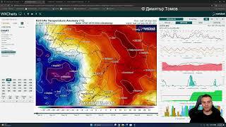 Какво ще е времето в периода 14-22 Септември? - Анализ