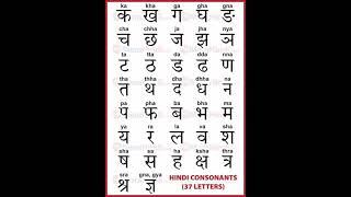 Hindi consonants||English hindi consonants||barakhadi words || hindi alphabets to English #144