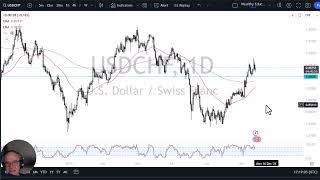 USD/CHF Forecast November 27, 2024