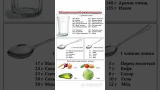 Кулинарные таблицы мер и весов