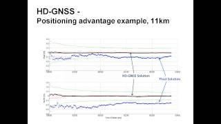 Trimble R10- New GNSS Processing Technology