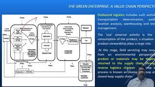 INFORMATION SYSTEMS IN GREENING ENTERPRISES