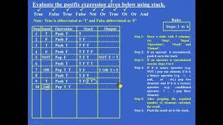 Evaluate Boolean Postfix expression using Stack – Problem 1