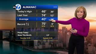 ABC7 AccuWeather Chicago Forecast