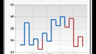 What is Kagi Chart?