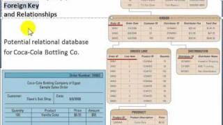 Database Tables, Primary Keys, Foreign Keys, and Relationships