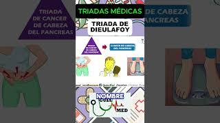 TRIADA DE DIEULAFOY (APENDICITIS) | GuiaMed  #Apendicitis