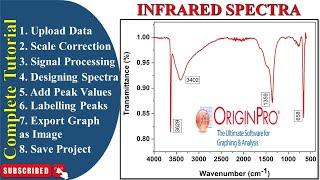 How To Plot FTIR data in Origin || how to plot ftir graph || labelling of peaks || Scale correction