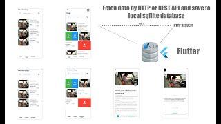 Flutter : How to Fetch data by HTTP or REST API and save to local sqflite database