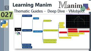 Manim 027 - Thematics Guides - Deep Dive Overview - Mobject Initialization 1