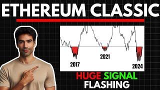 Huge ETHEREUM CLASSIC ETC Signal Flashing || ETC Price Prediction 2025