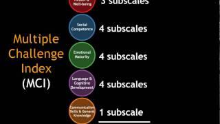 The Multiple Challenge Index (MCI) of Child Development