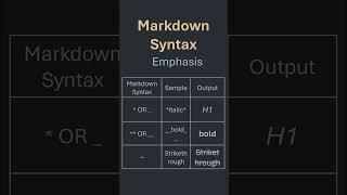 Boost Your Text with Markdown Emphasis: Tips for Perfect Formatting!