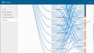 Data Center insights with vRealize Operations and Flowgate