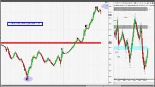 Trading the JayExtension Fibonacci Extension Indicator 8-22-12