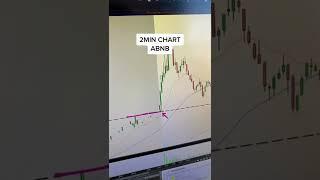 OPENING DRIVE TRADING STRATEGY! OPENING RANGE TRADING STRATEGY! OPTIONS TRADING FOR BIG GAINS!