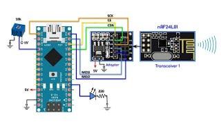 Wireless Communication via nRF24L01 Modules