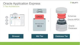 EBS  Web ADI Replacement: Oracle APEX