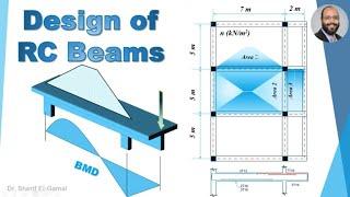 Design of Reinforced Concrete Beams - Transfer Loads - Bending Moment - Design - Reinforcement