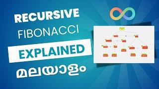 RECURSIVE FIBONACCI EXPLAINED