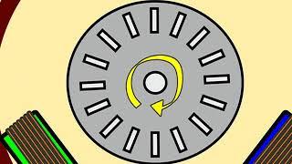 Differences between synchronous and asynchronous motors