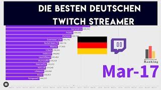 Die beliebtesten deutschen Twitch Streamer | Follower 2014 - 2021