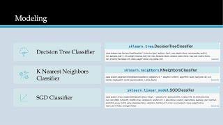 Global Terrorism Database Analysis (Python)