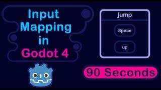 Input mapping in 90 seconds | Godot 4