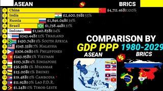 ASEAN vs BRICS countries comparison by GDP PPP 1980-2029