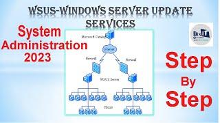 WSUS Patching Process Step By Step | Windows Server 2022 | WSUS Tutorial in Depth