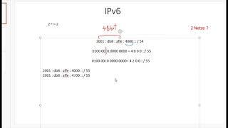 IPv6 طريقة تقسيم الشبكات