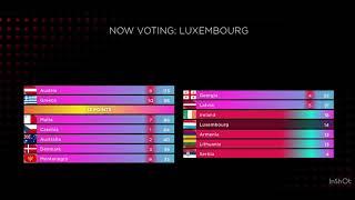 Eurovision 2025 Voting Simulation /SemiFinal 2/