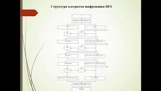 Блочные симметричные алгоритмы шифрования