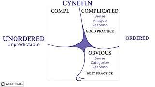 Complexity, Cynefin, and Agile