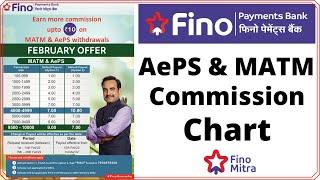 Fino Payments Bank CSP AePS & MATM Commission Full Details || फिनो मित्रा सभी कमीशन लिस्ट