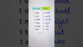 Present vs. Past ‍️ #english #education #grammar #englishtips